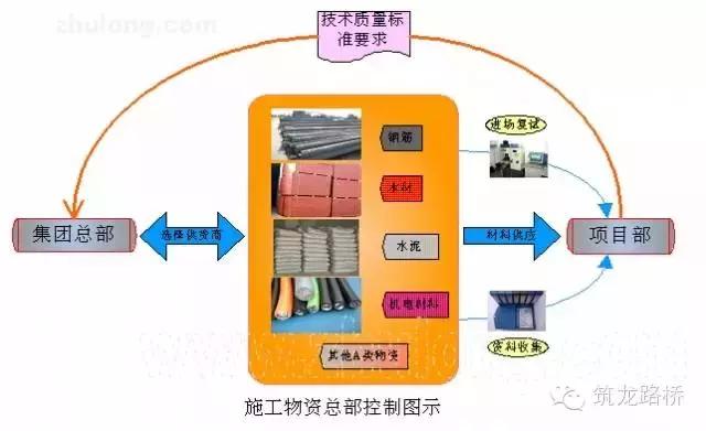 工程質(zhì)量管理做成這樣，也是沒(méi)sei了